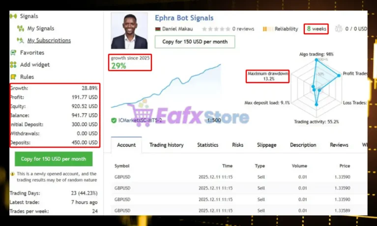 Ephra Monarch EA MT5 Signal Results