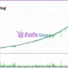 Eternal Engine EA MT5 Backtests