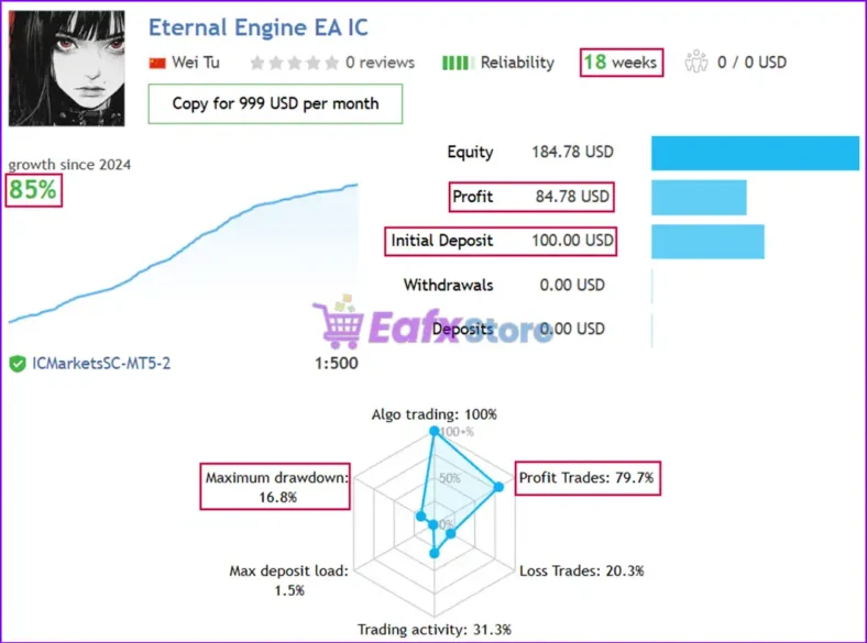 Eternal Engine EA MT5 Signal