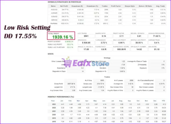 Eternal Engine EA MT5 Verified by FXBlue
