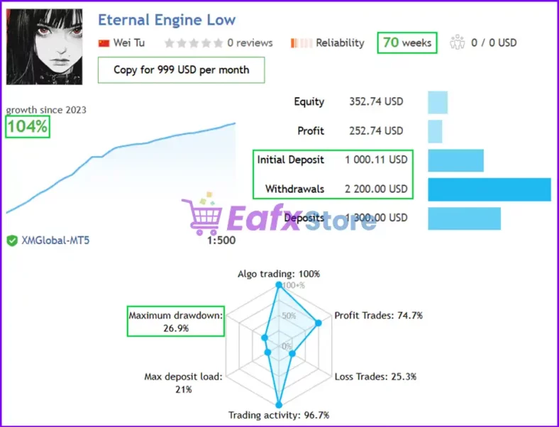 Eternal Engine EA Results