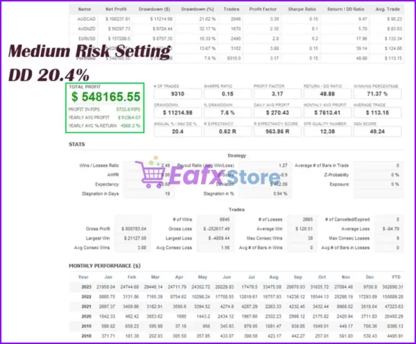 Eternal Engine EA performance verified by FXBlue