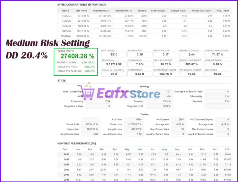 Eternal Engine MT4 performance verified by FXBlue