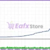 Eternis MT4 Backtest