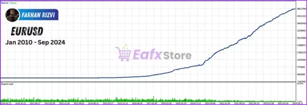 Eternis MT4 Backtest