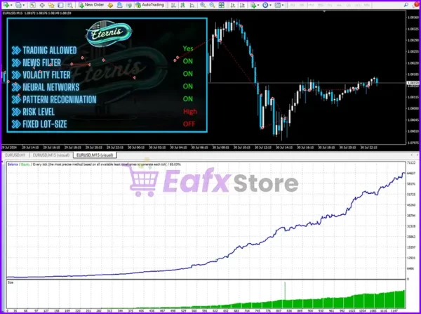Eternis MT4 Review