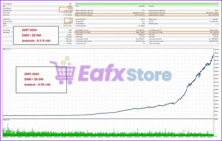 EurUsd Algo Trading MT5 Backtests Trading Results