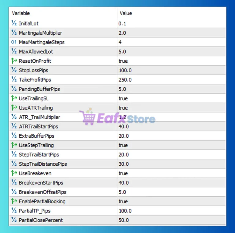Euro AI EA MT5 Settings Panel