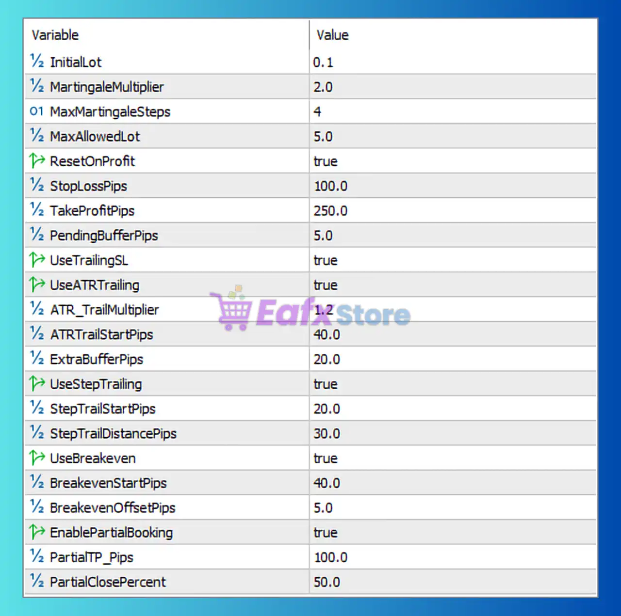 Euro AI EA MT5 Settings Review & Detailed Trading Parameter Analysis 3