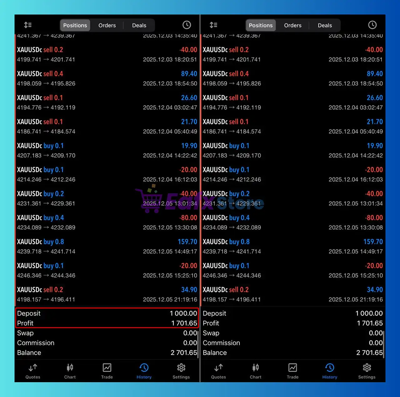 Euro AI EA MT5 v1.16 with SetFiles (Unlimited) 2 Euro AI EA Trading Results
