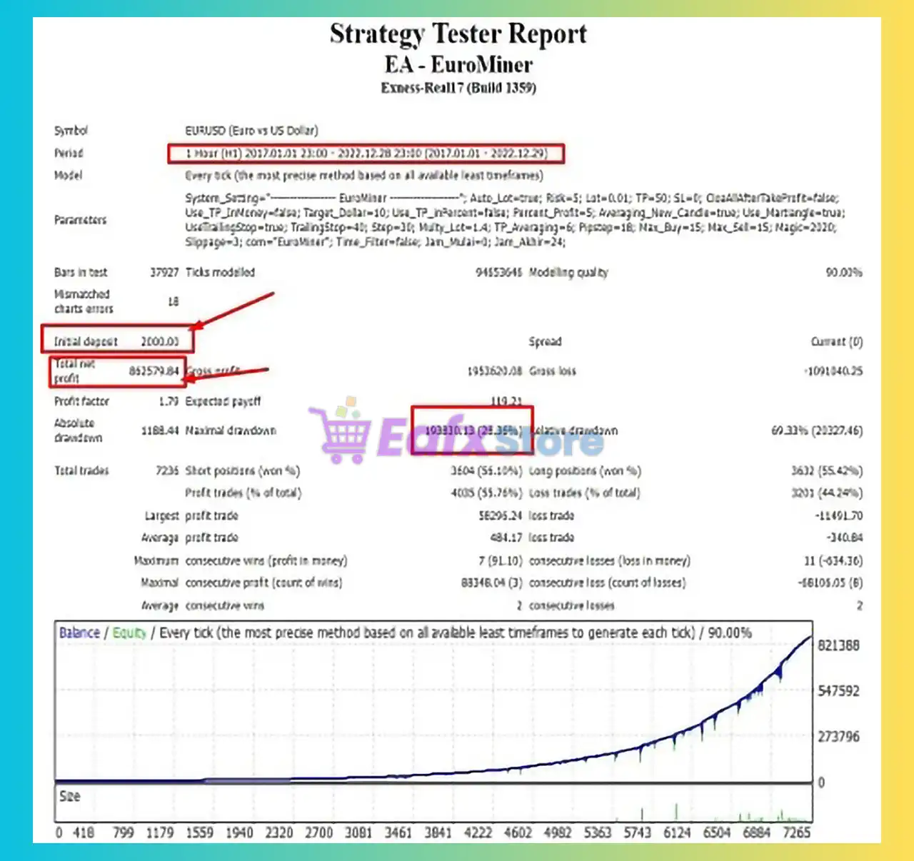 Euro Miner Pro EA MT4 (Latest version) - Unlimited 3 Euro Miner Pro EA MT4 Backtest