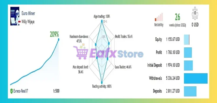 Euro Miner Pro EA MT4 Live Results