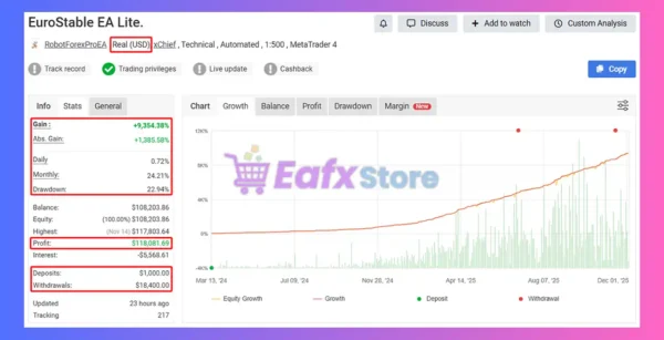 EuroStable EA MT4 Myfxbook