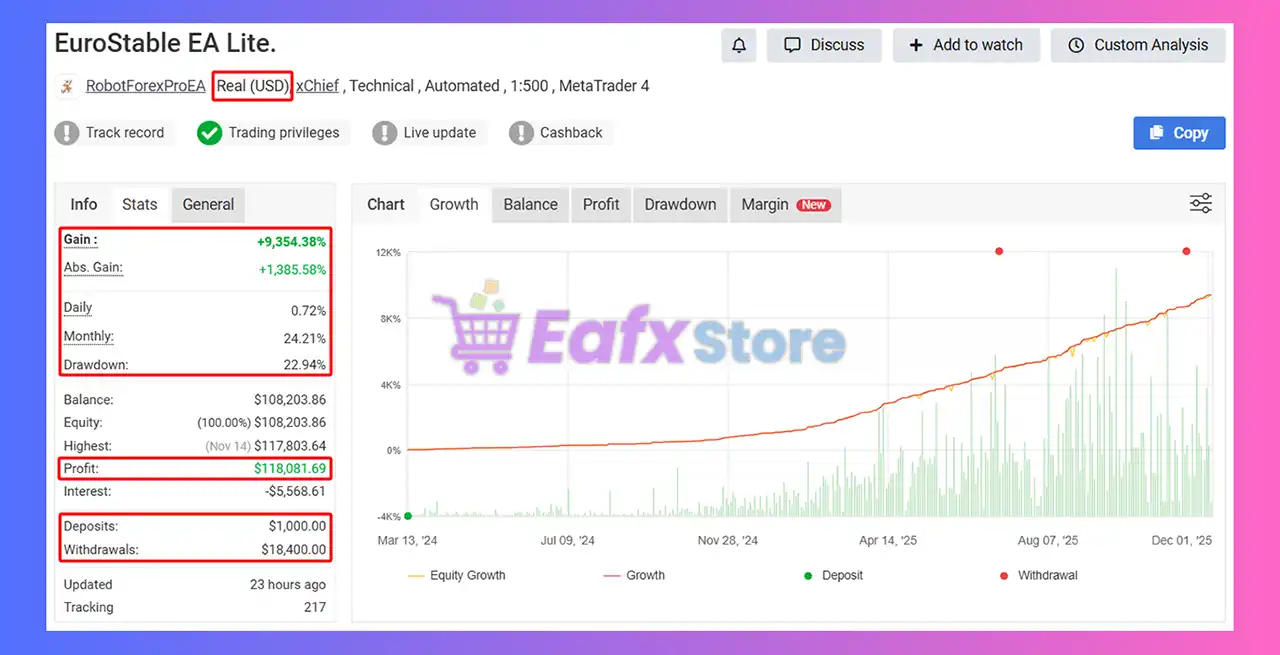 EuroStable EA MT4 v3.3 with SetFiles (Unlimited) 3 EuroStable EA MT4 Myfxbook