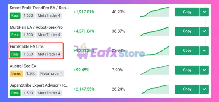EuroStable EA MT4 Review