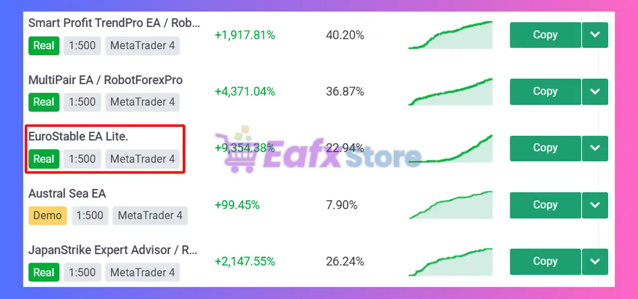 EuroStable EA MT4 v3.3 with SetFiles (Unlimited) 2 EuroStable EA MT4 Review
