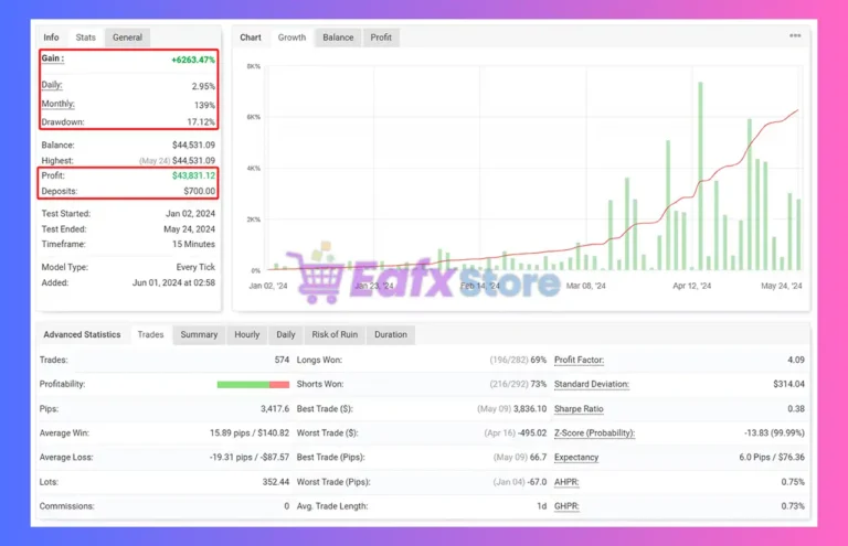 EuroStable EA Myfxbook