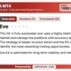 Eve EA MT4 Review