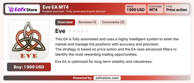 Eve EA MT4 Review