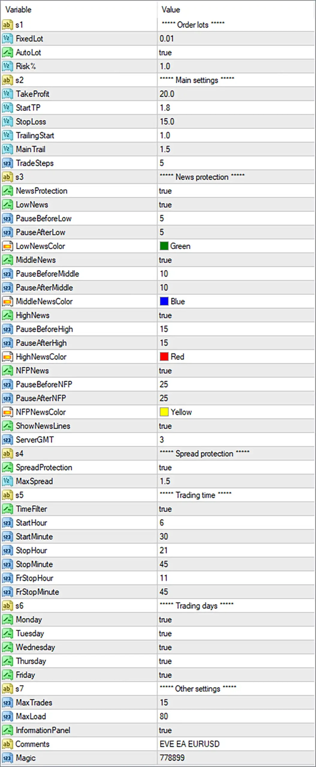 Eve EA MT4 Settings Panel