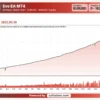 Eve MT4 Backtest Results