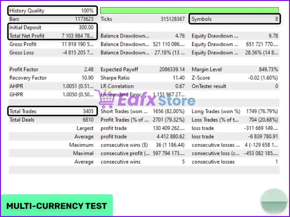 Evening Scalper Pro Backtest