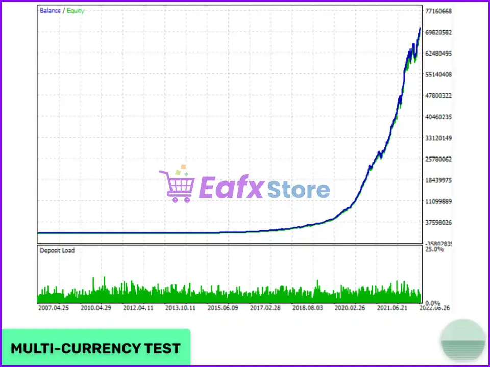 Evening Scalper Pro Backtests