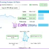 Evening Scalper Pro EA Results
