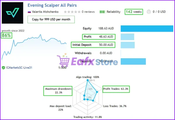 Evening Scalper Pro EA Results