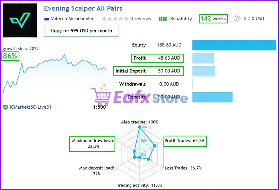 Evening Scalper Pro EA Results