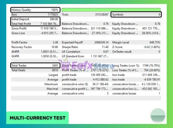 Evening Scalper Pro MT4 Backtest