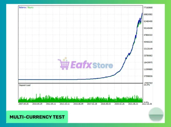 Evening Scalper Pro MT4 Backtests