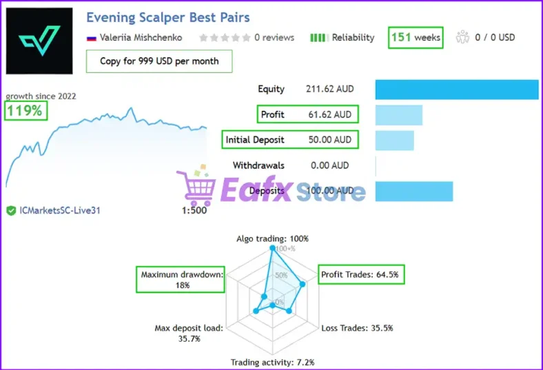 Evening Scalper Pro MT4 Results