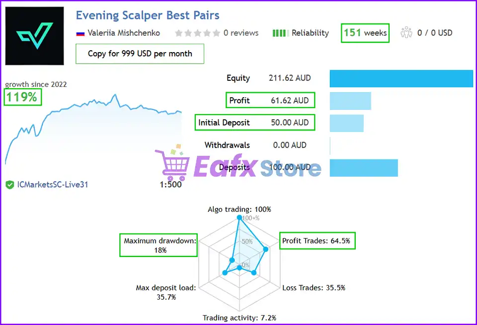 Evening Scalper Pro MT4 Results