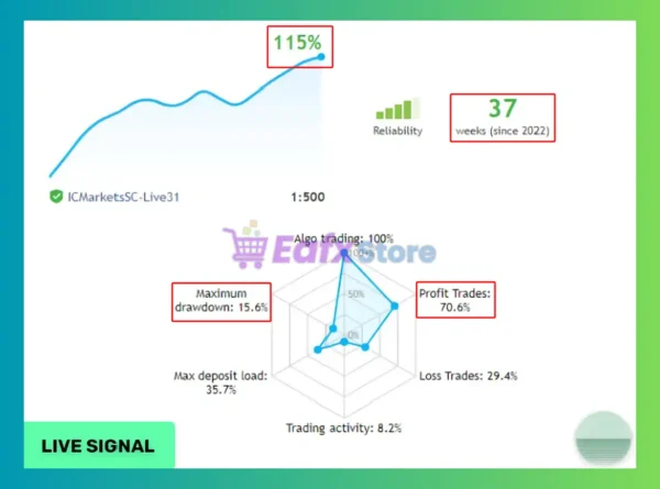 Evening Scalper Pro MT4 Signal Results