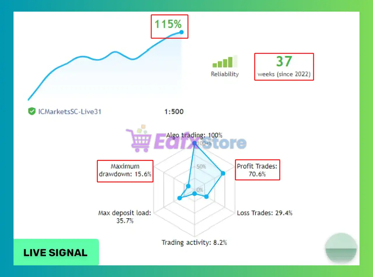 Evening Scalper Pro EA MT4 v2.56 + SetFiles (Platform 1455+) 3 Evening Scalper Pro MT4 Signal Results