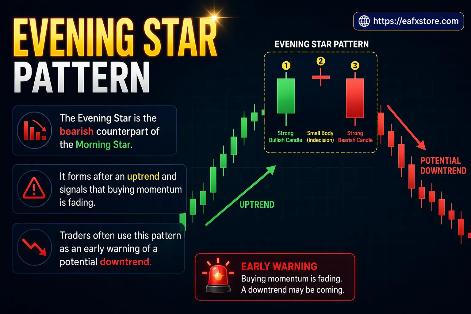Evening Star Pattern