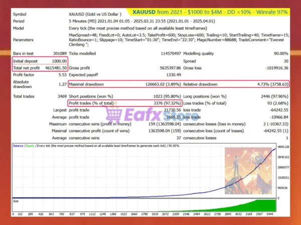 Everest Climbing EA MT4 Backtest Results