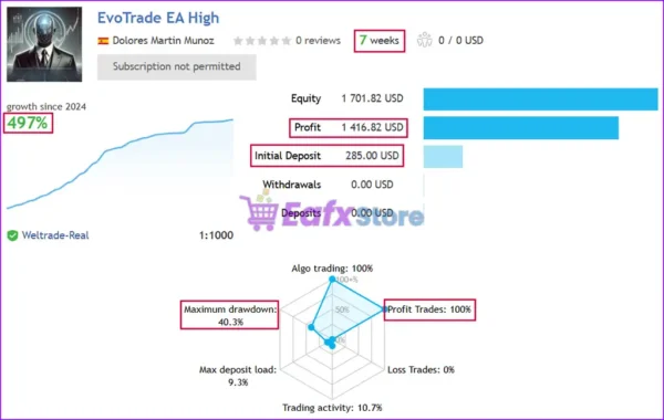 EvoTrade EA Live Signal