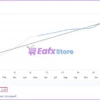 EvoTrade EA Live Signal Results