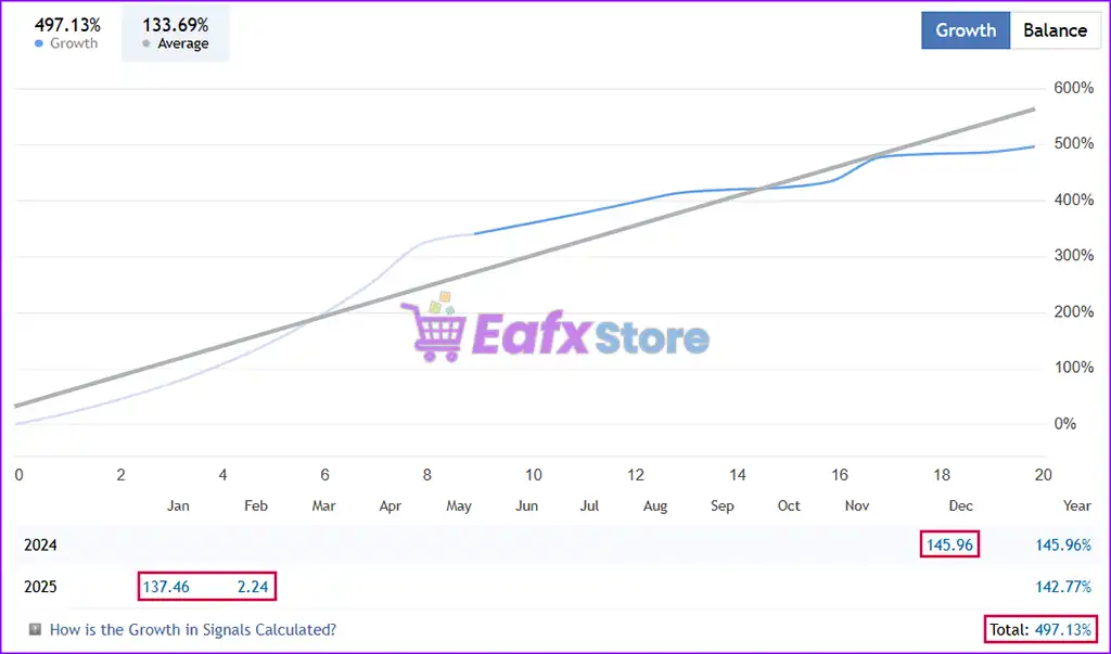 EvoTrade EA Live Signal Results