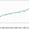 Exclusive Black Pro Max EA Backtest Results