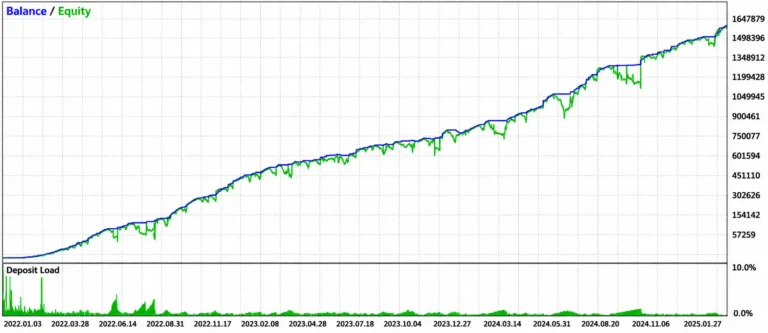 Exclusive Black Pro Max EA Backtest Results