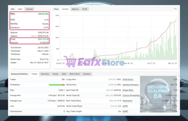 Exclusive Scalping EA Myfxbook Results