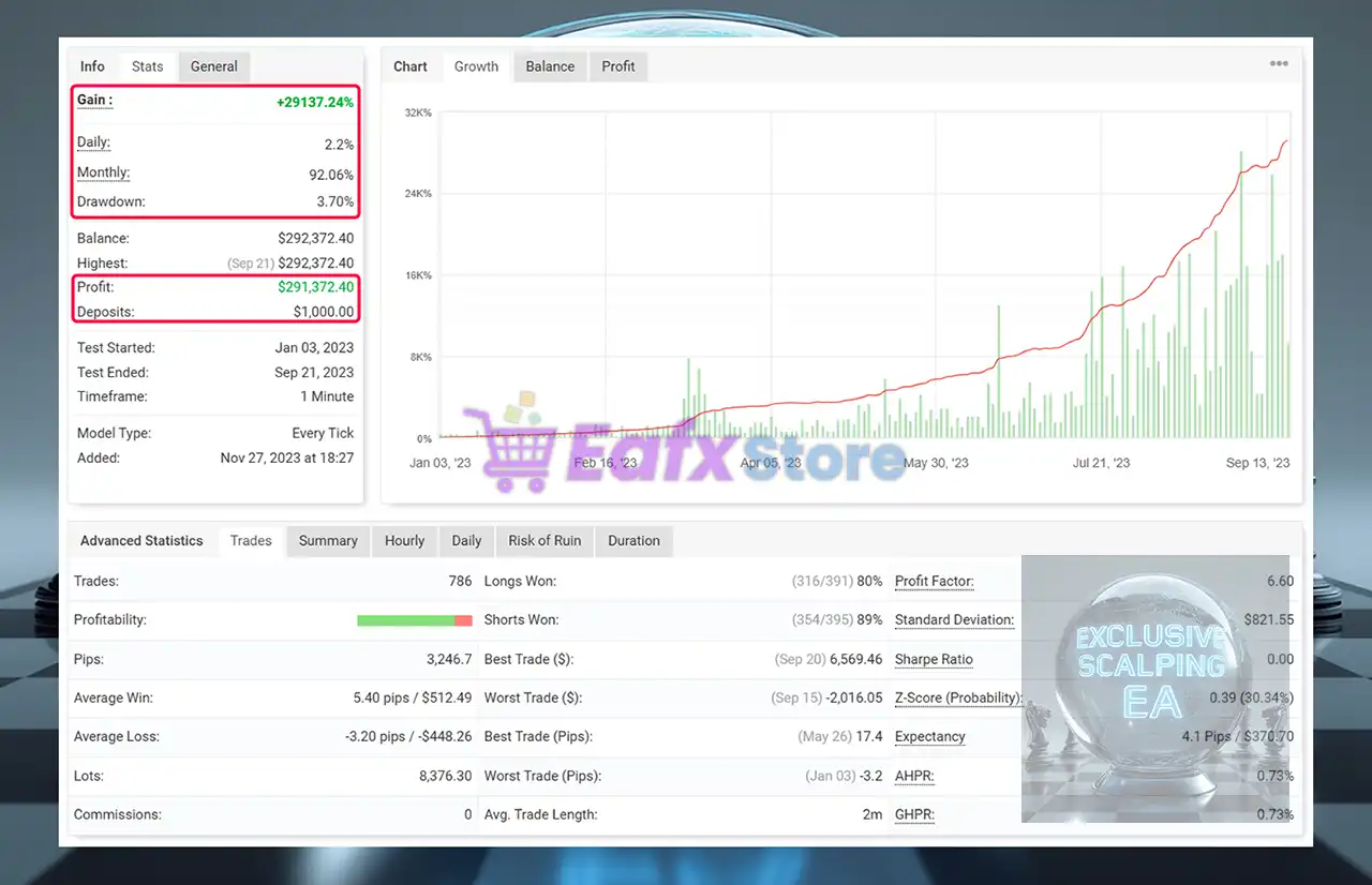 Exclusive Scalping EA v2.20 Source Code MQ4 (Unlimited) 3 Exclusive Scalping EA Myfxbook Results
