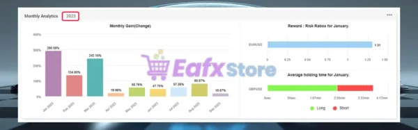 Exclusive Scalping EA Myfxbook Signal Results