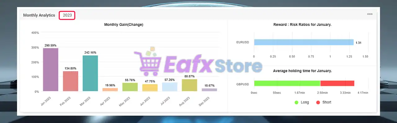 Exclusive Scalping EA v2.20 Source Code MQ4 (Unlimited) 4 Exclusive Scalping EA Myfxbook Signal Results