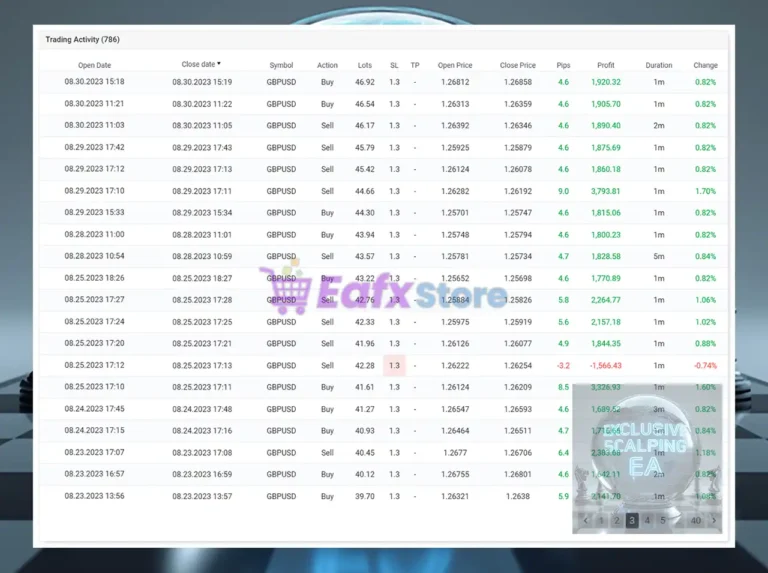 Exclusive Scalping EA Trading Results