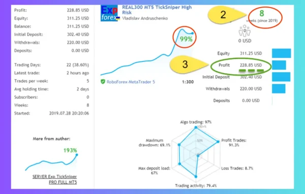 Exp TickSniper PRO FULL EA Signal Results