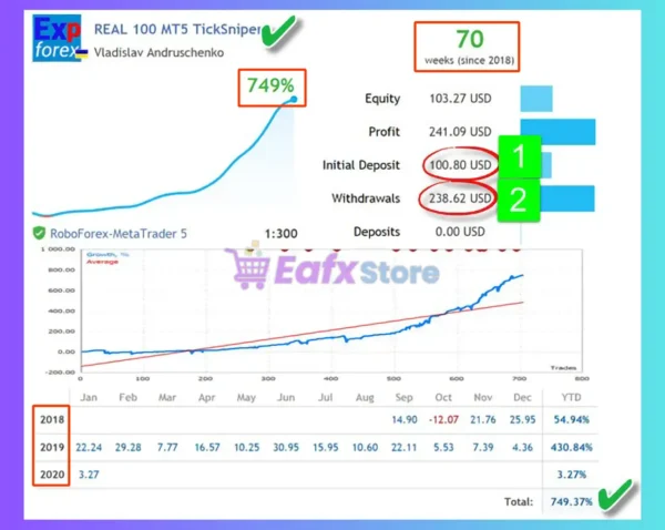 Exp TickSniper PRO FULL MT5 Signal Results